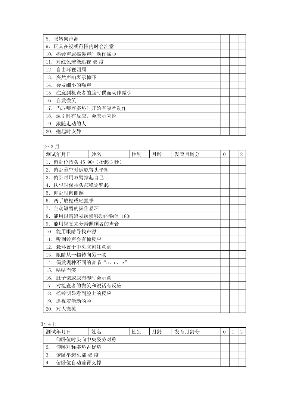 婴幼儿发展及行为量表_第2页