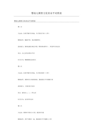 婴幼儿期智力发育水平对照表