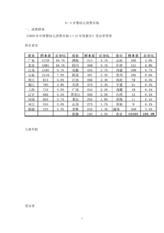 婴幼儿早期教育市场分析