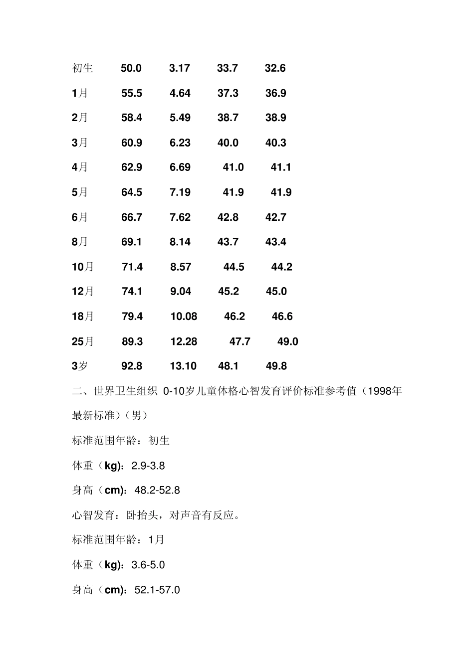婴幼儿的身高体重标准_第2页