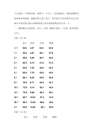 婴幼儿的身高体重标准