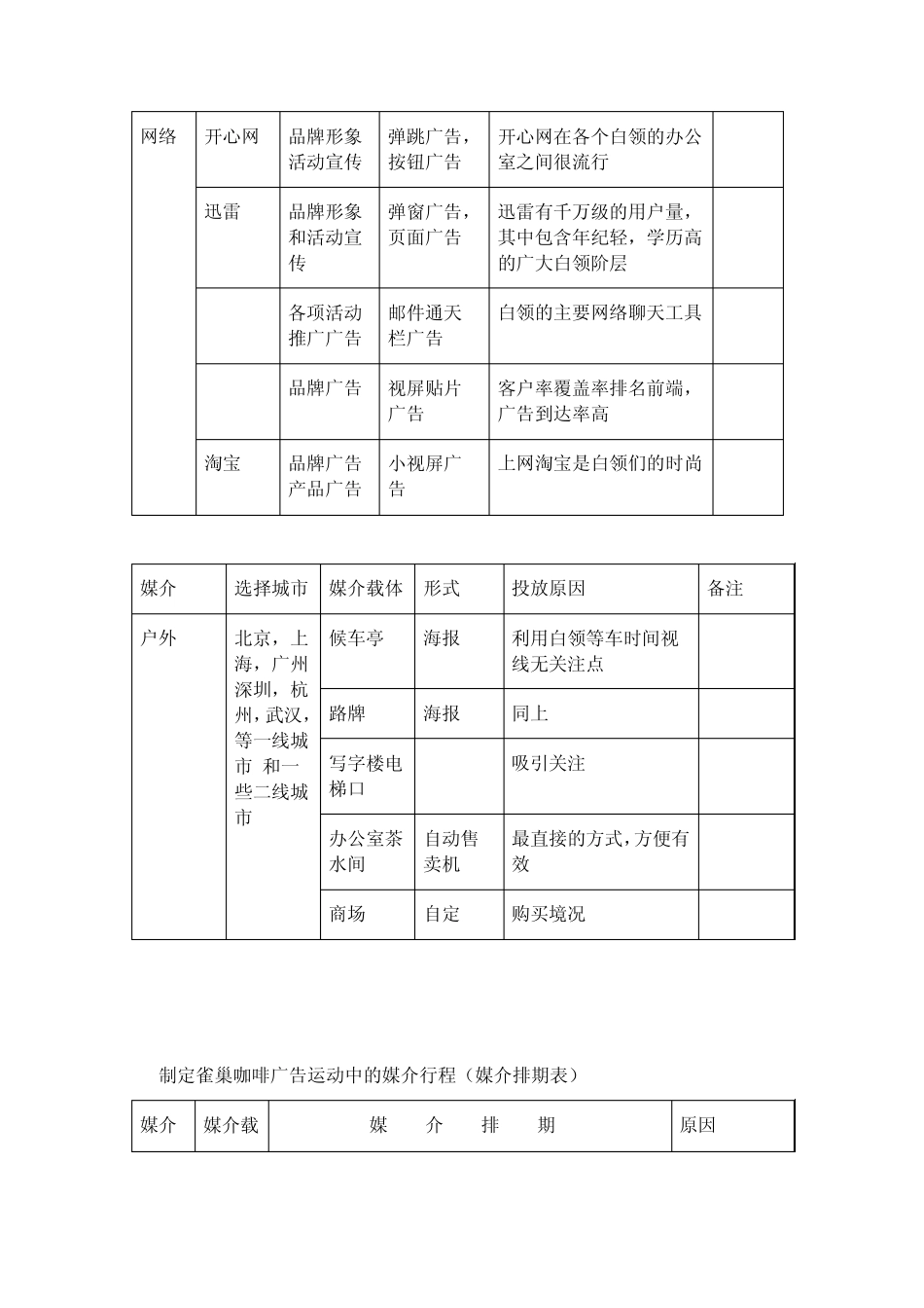 媒介排期之雀巢咖啡_第3页