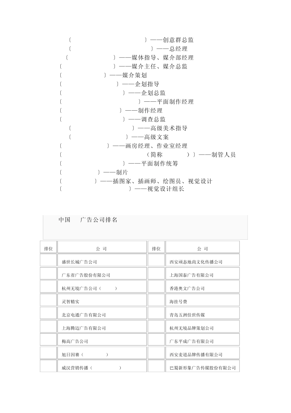 媒介职位的英文缩写_第3页