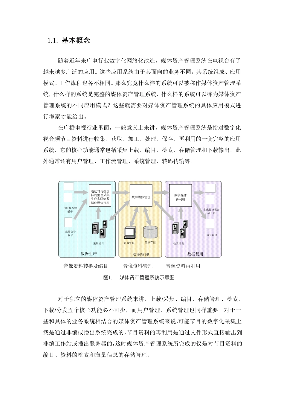 媒体资产管理系统概述_第2页