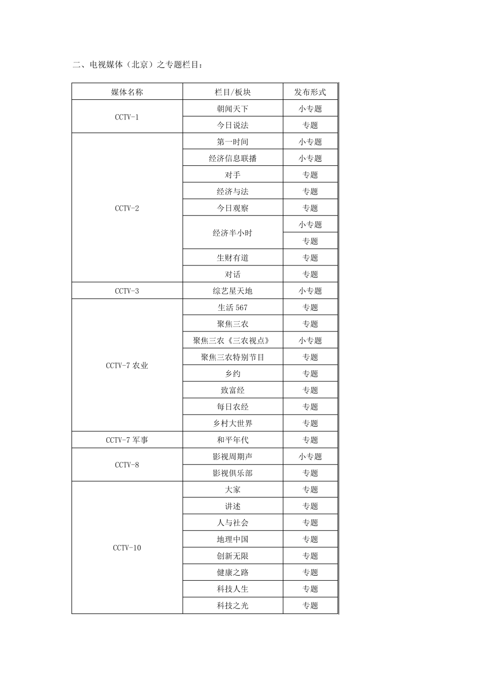 媒体资源列表(部分)_第2页