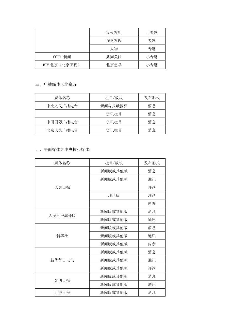 媒体资源列表(部分)_第3页