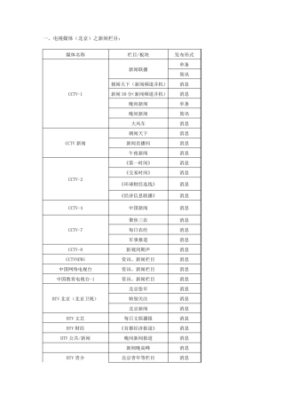 媒体资源列表(部分)