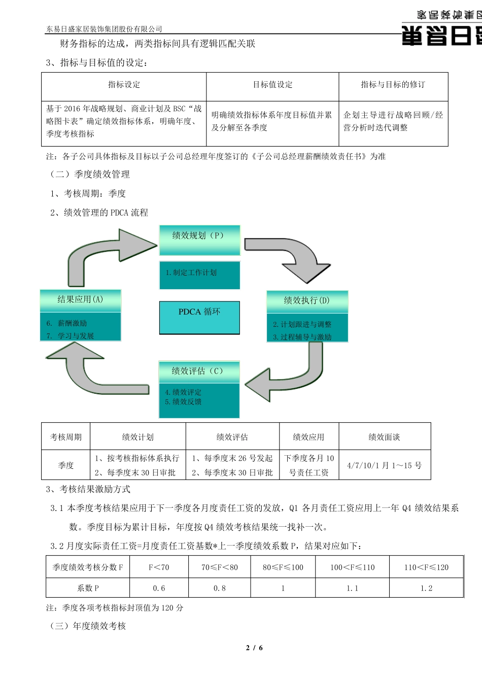 子公司总经理薪酬绩效管理方案(2016年版)3.0_第2页