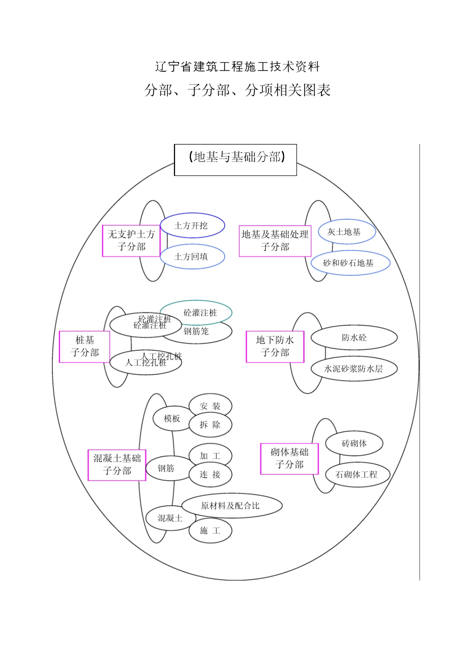 子分部分项检验批的划分_第2页
