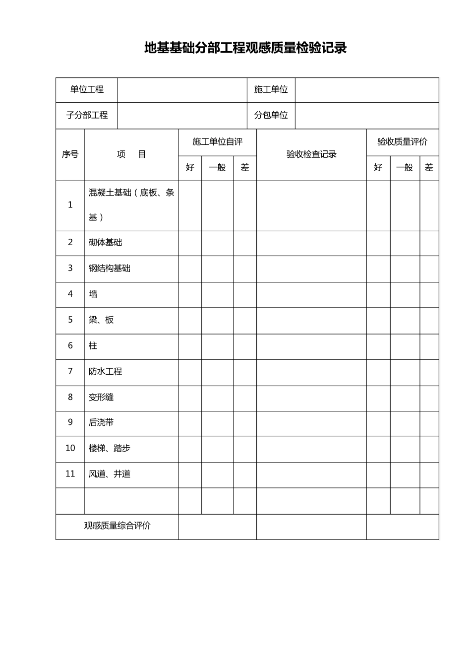 子分部工程观感质量检验记录_第1页