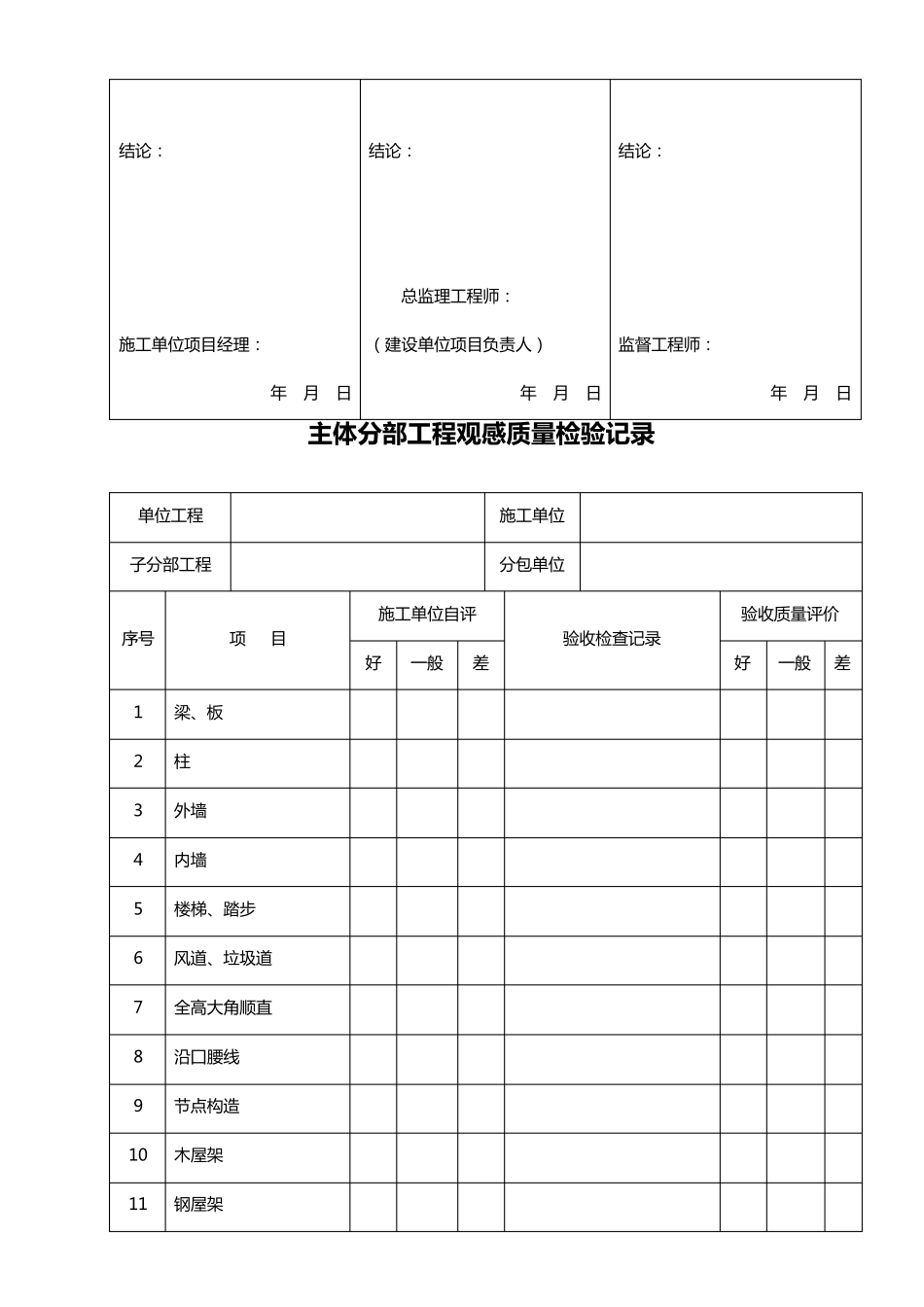 子分部工程观感质量检验记录_第2页