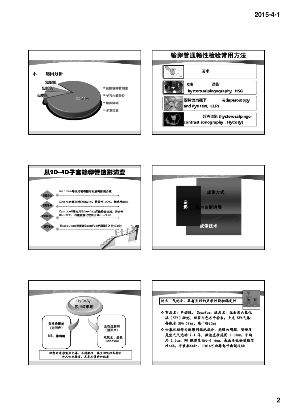 子宫输卵管超声造影_第2页