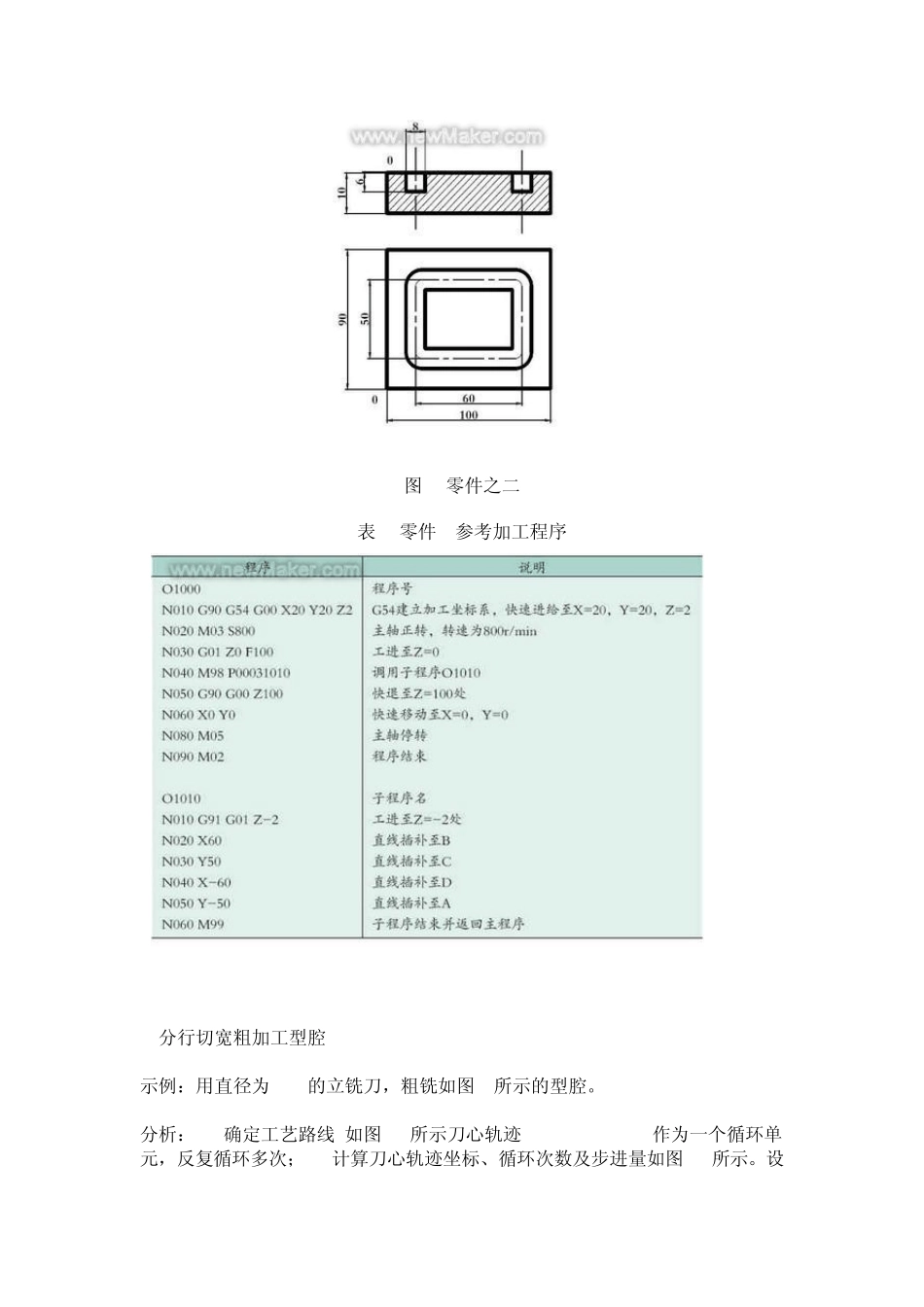 子程序在数控编程中的应用实例_第3页