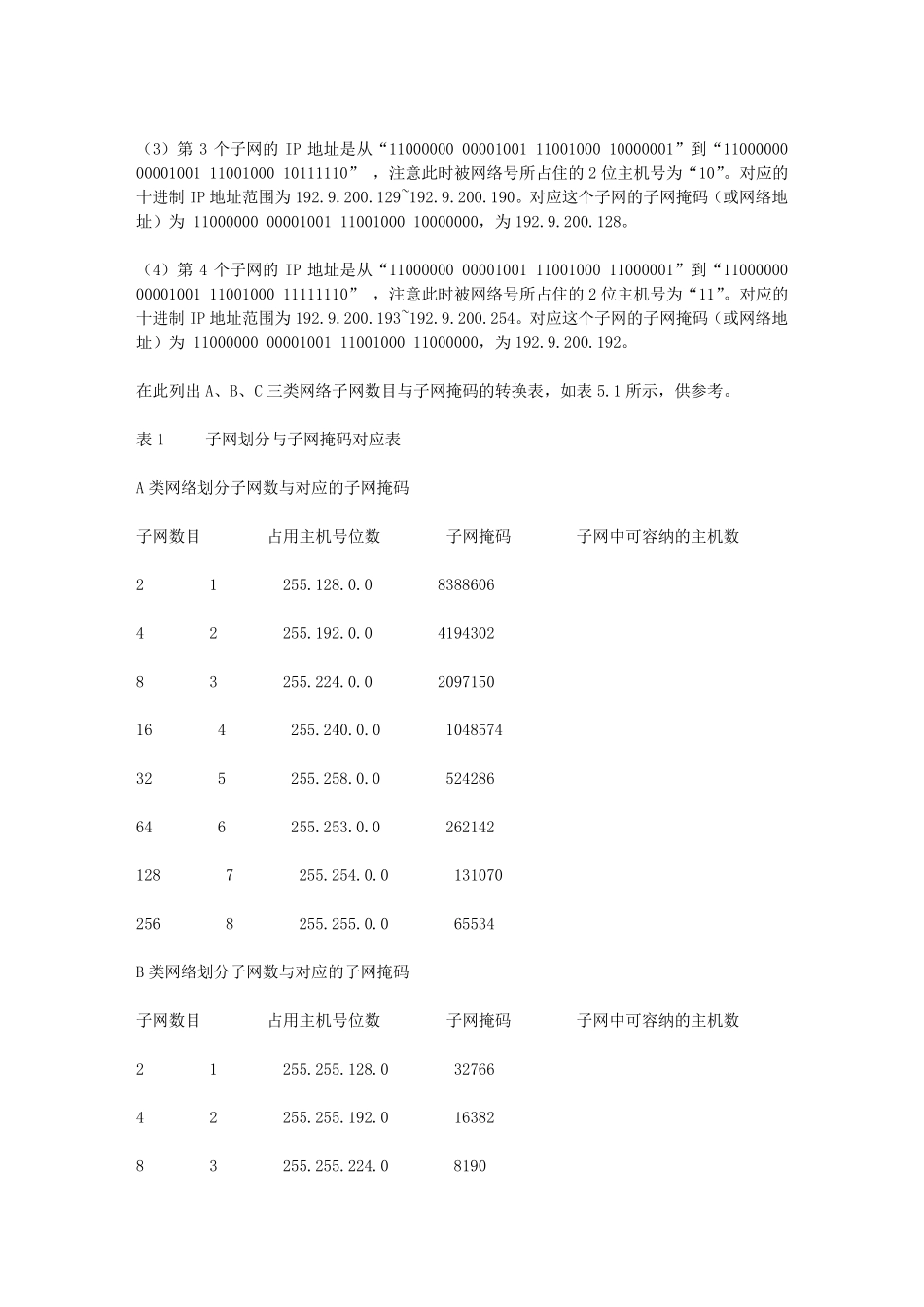 子网划分方法_第3页