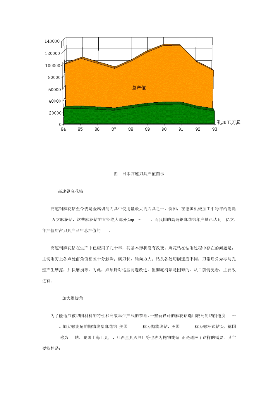 孔加工刀具知识_第3页