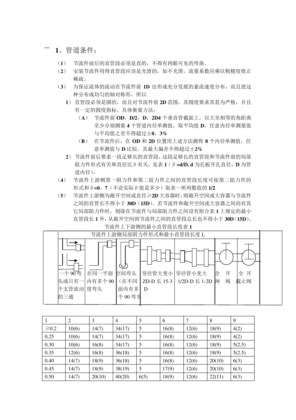 孔板流量计安装说明_第3页