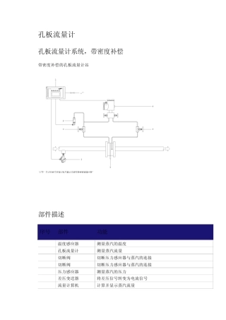 孔板流量计基础知识
