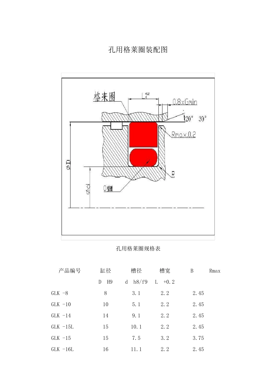 孔用格莱圈装配图_第1页