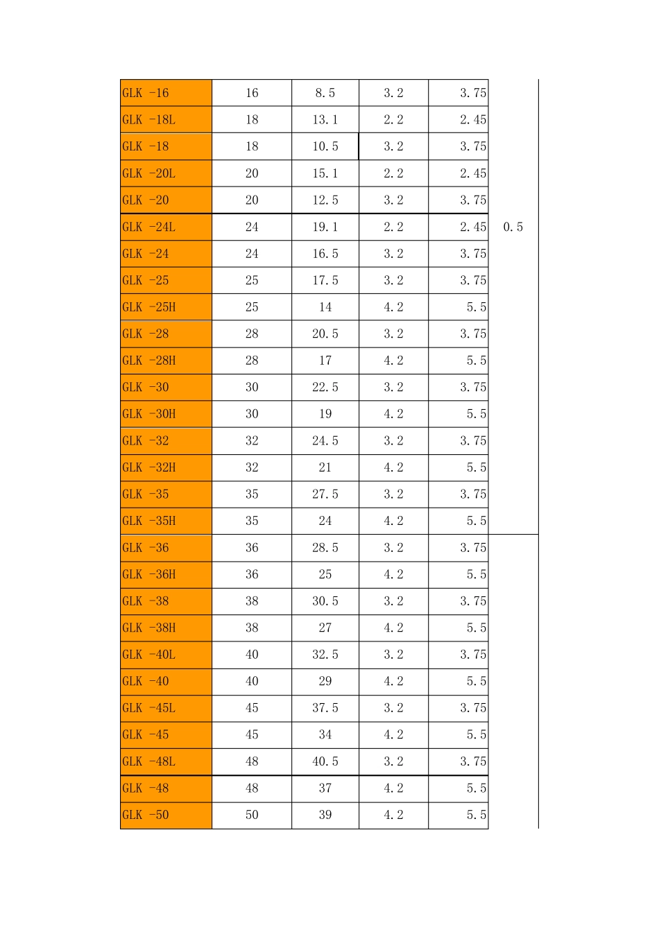 孔用格莱圈装配图_第2页