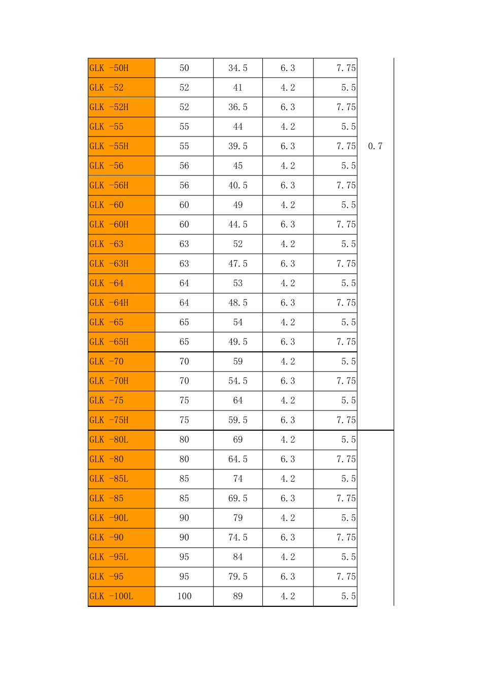 孔用格莱圈装配图_第3页
