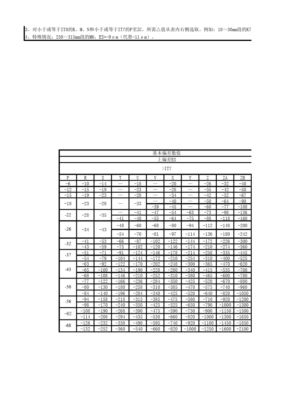 孔的基本偏差数值表_第2页
