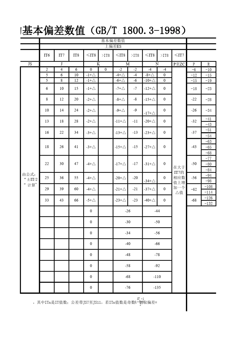 孔的基本偏差数值表_第3页