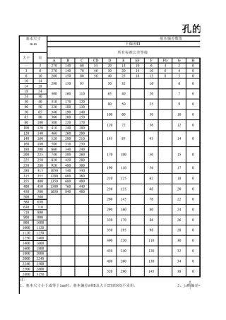 孔的基本偏差数值表