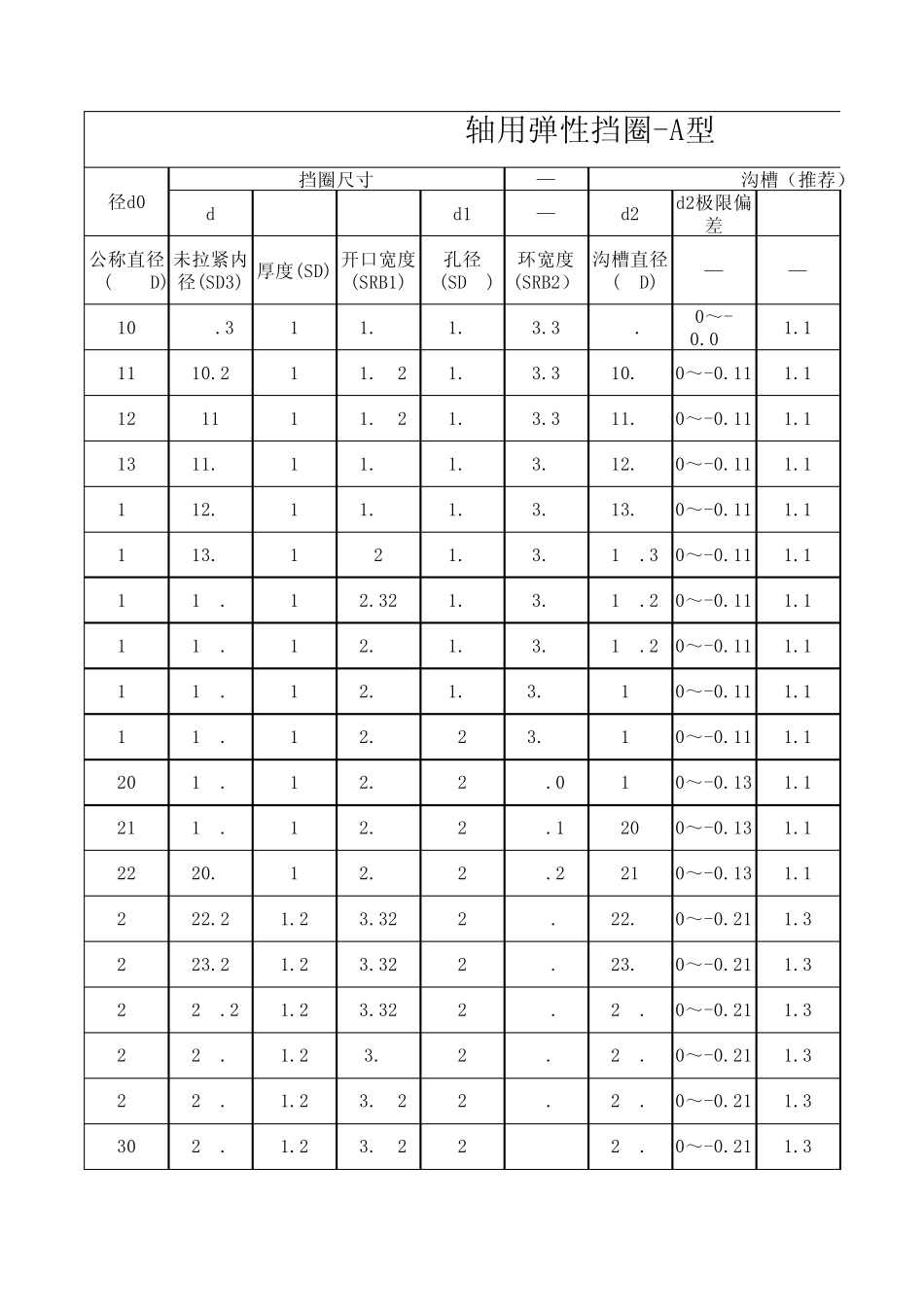 孔用轴用弹性挡圈尺寸标准_第1页