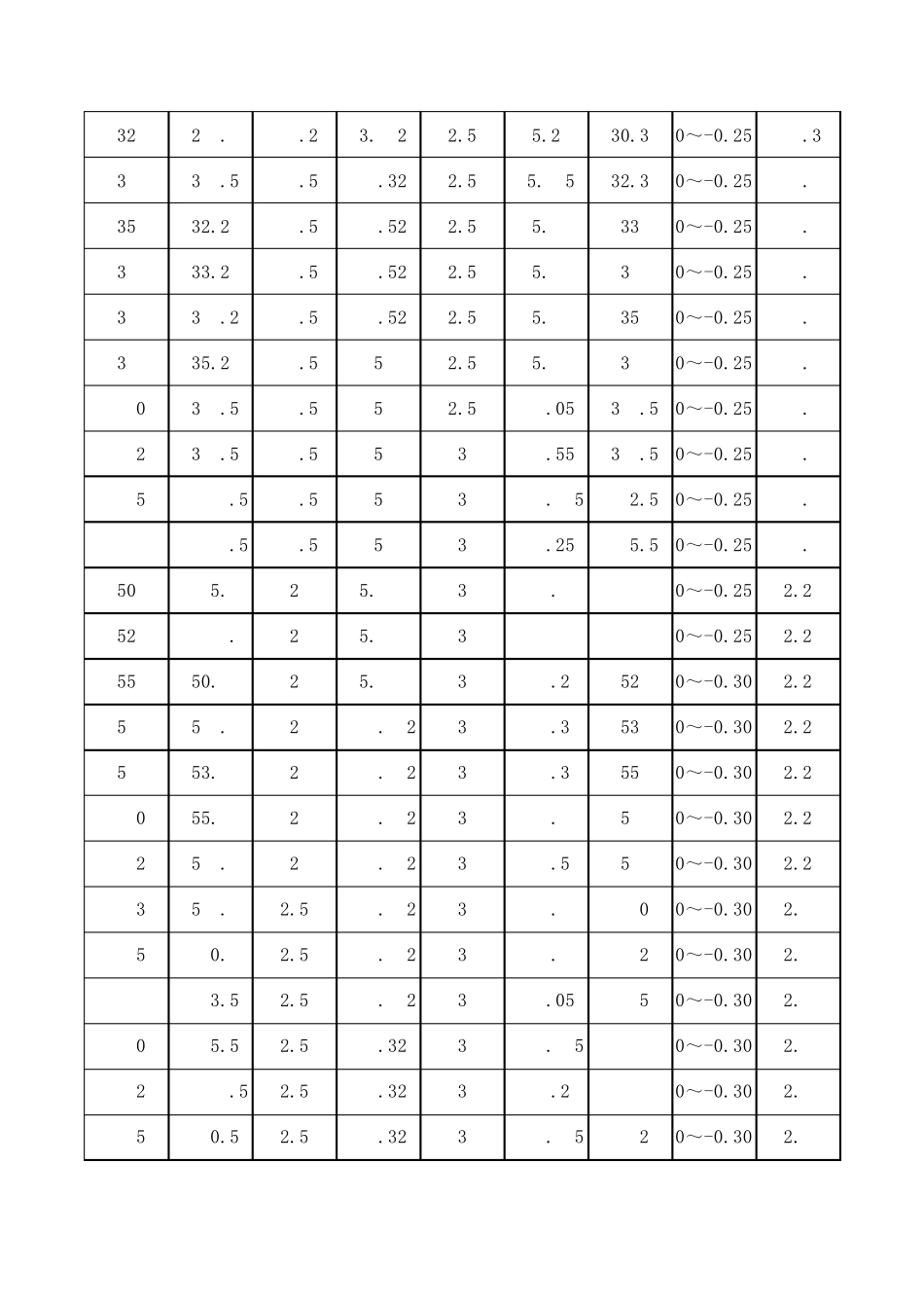 孔用轴用弹性挡圈尺寸标准_第2页