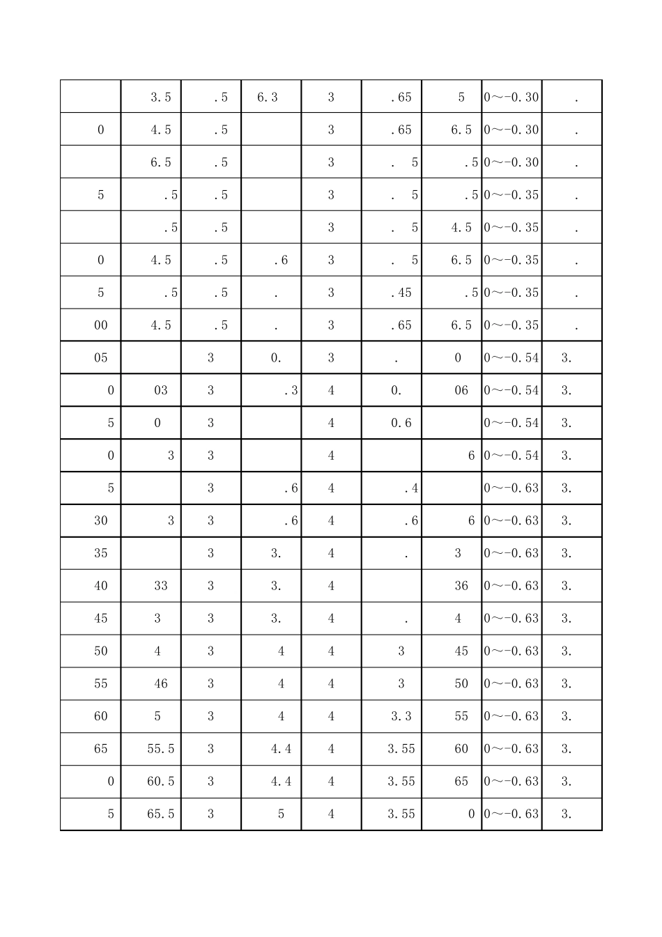 孔用轴用弹性挡圈尺寸标准_第3页