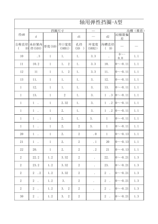 孔用轴用弹性挡圈尺寸标准