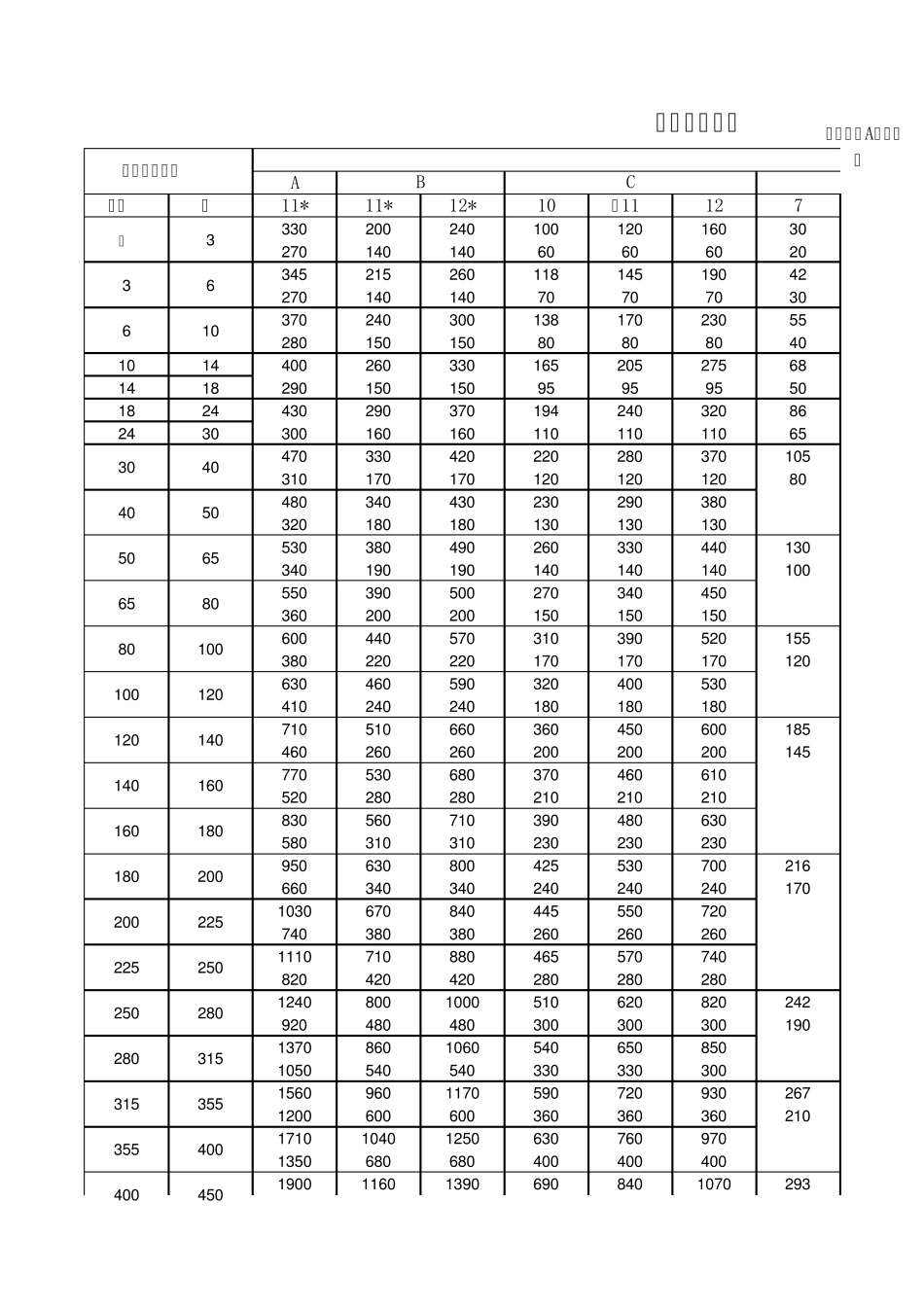 孔轴极限偏差_第1页