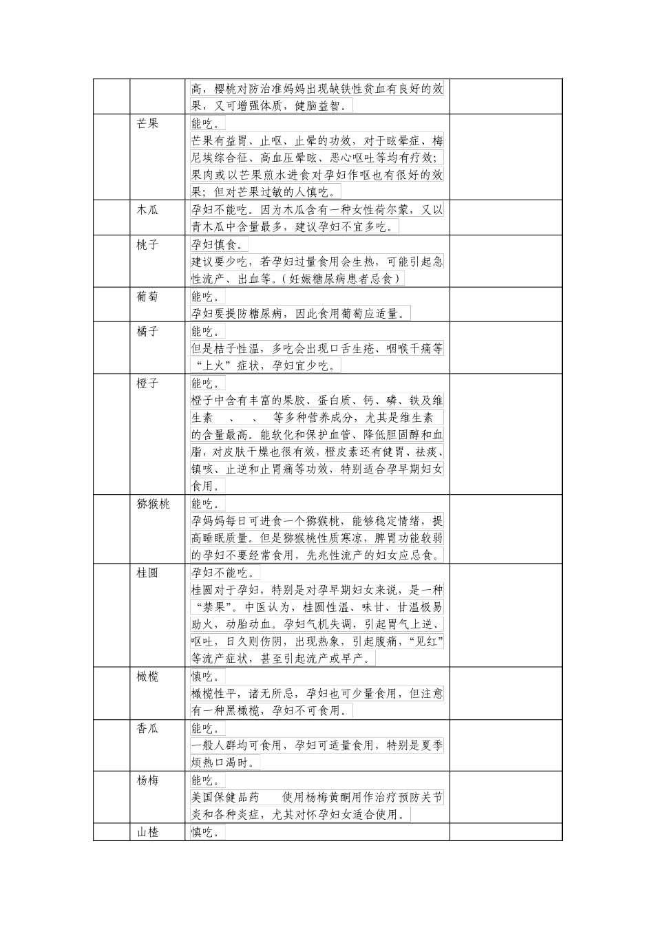 孕妇食谱(来源于妈妈帮)_第2页