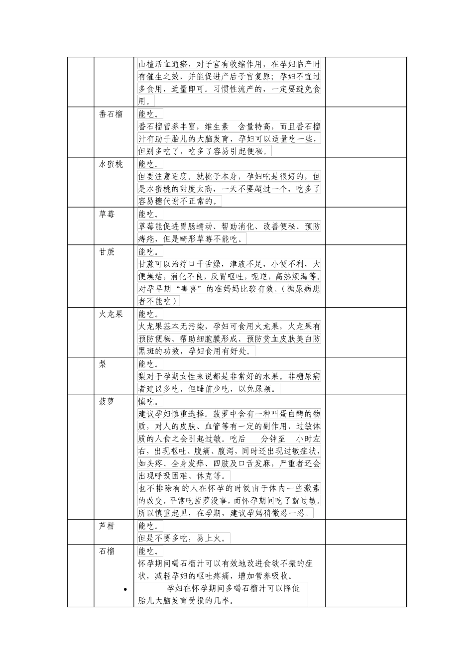 孕妇食谱(来源于妈妈帮)_第3页