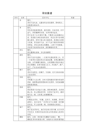 孕妇食谱(来源于妈妈帮)