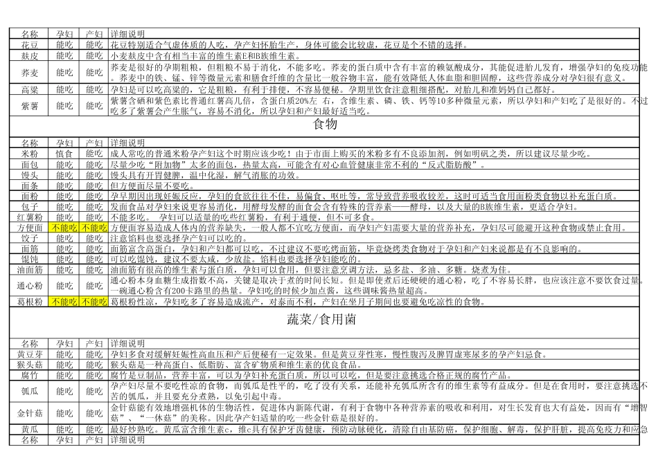 孕期食物一览表_第2页