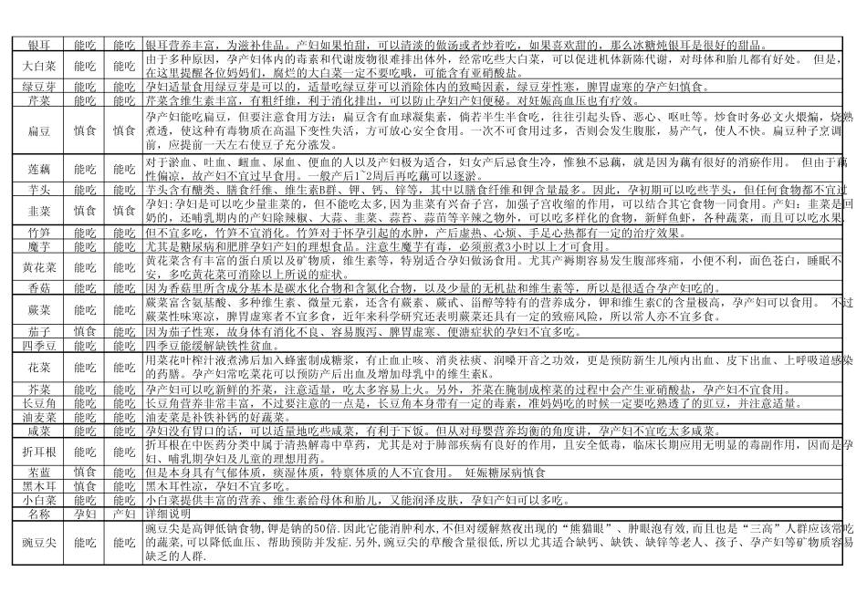 孕期食物一览表_第3页