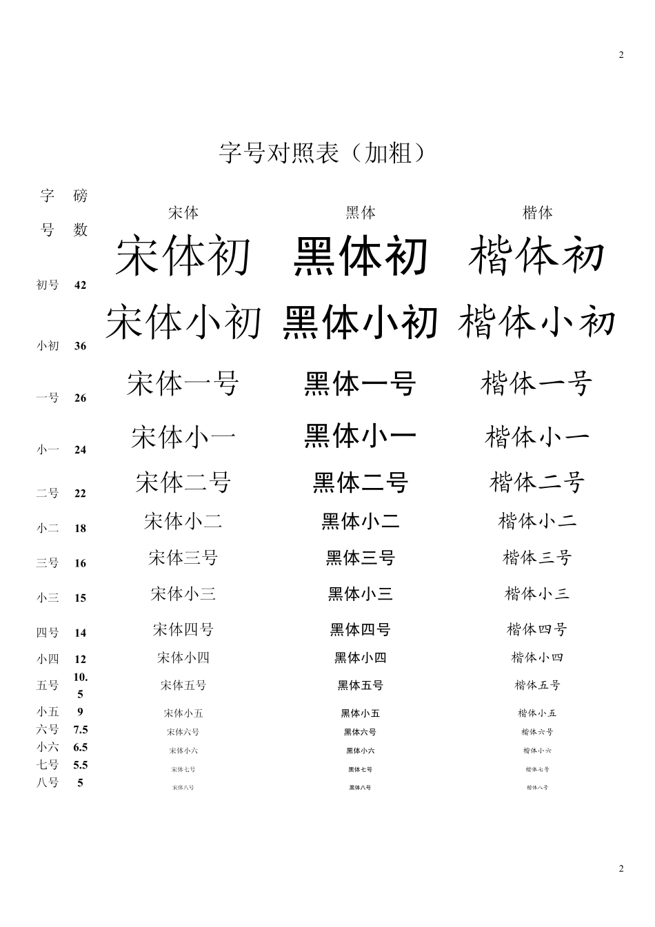字号、字体对照表黑体对照表_第2页