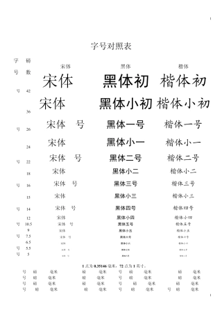 字号、字体对照表黑体对照表