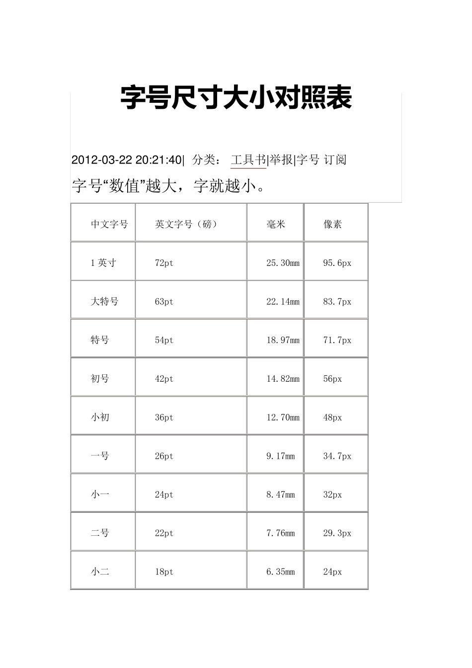 字号尺寸大小对照表_第1页