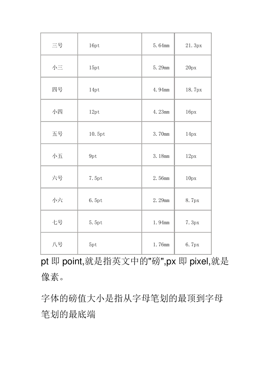 字号尺寸大小对照表_第2页