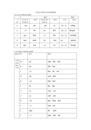 字母及字母组合发音规律整理