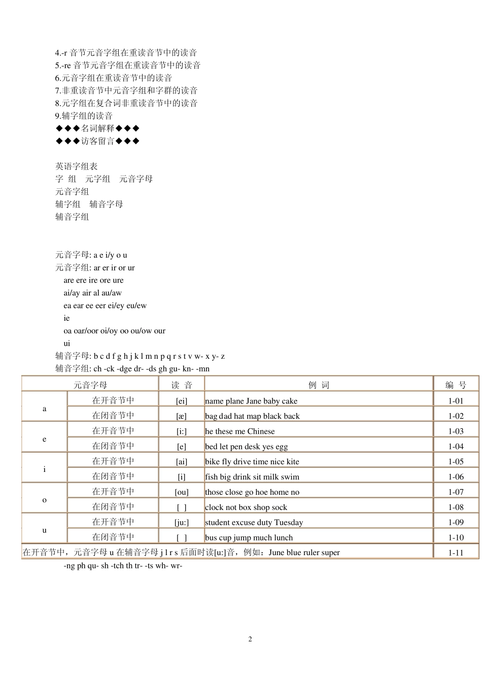 字母发音总结_字母组合发音_第2页