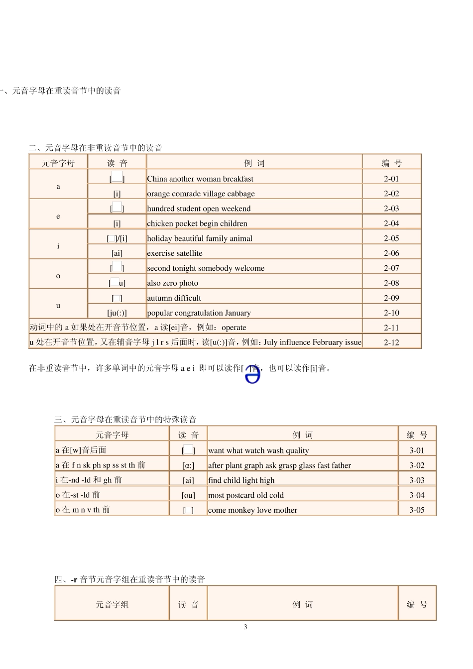字母发音总结_字母组合发音_第3页