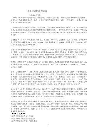 字母发音总结_字母组合发音