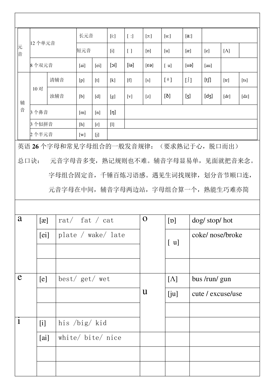 字母组合发音表_第2页