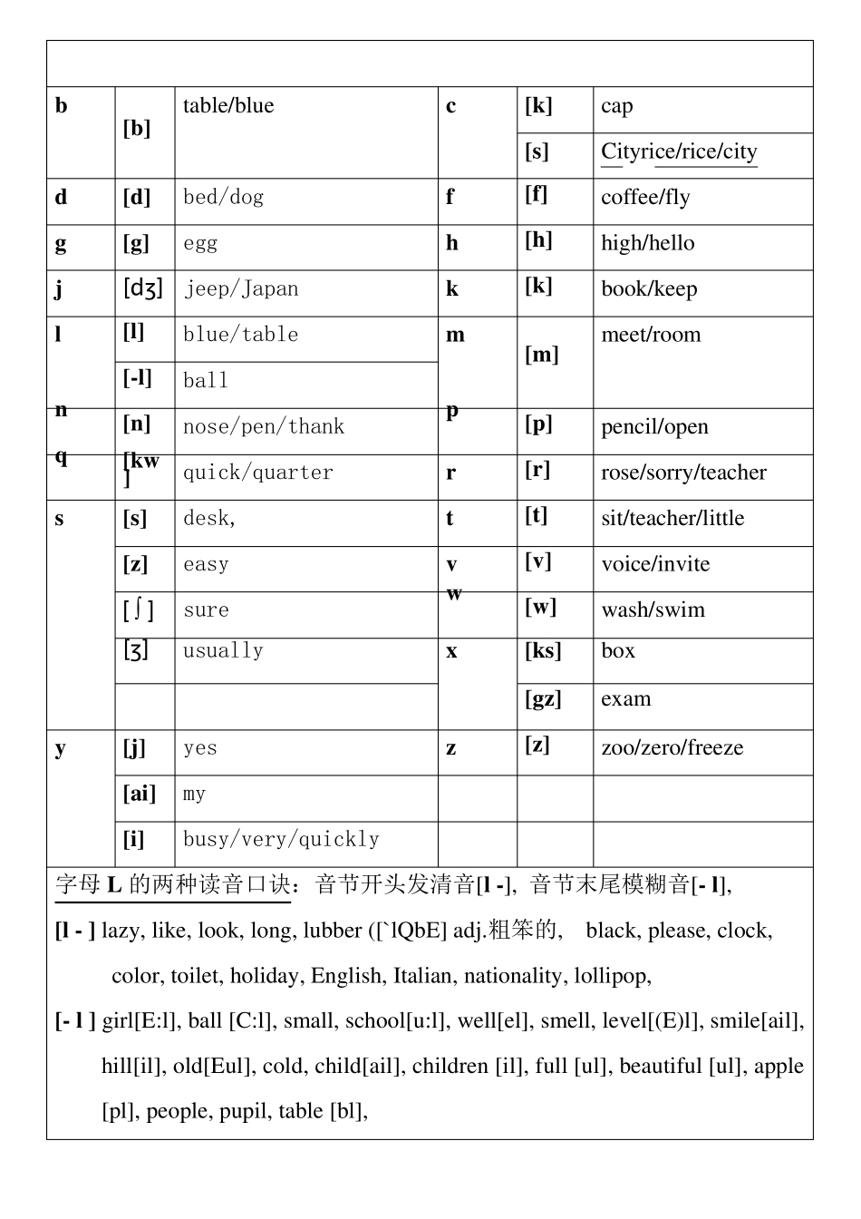 字母组合发音表_第3页