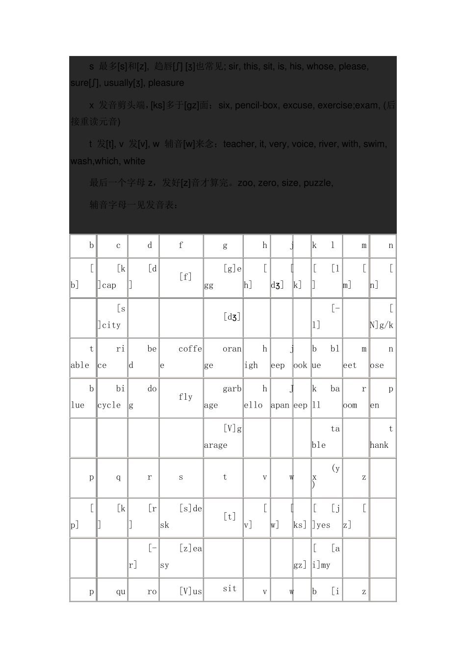 字母组合发音规律记忆口诀_第3页