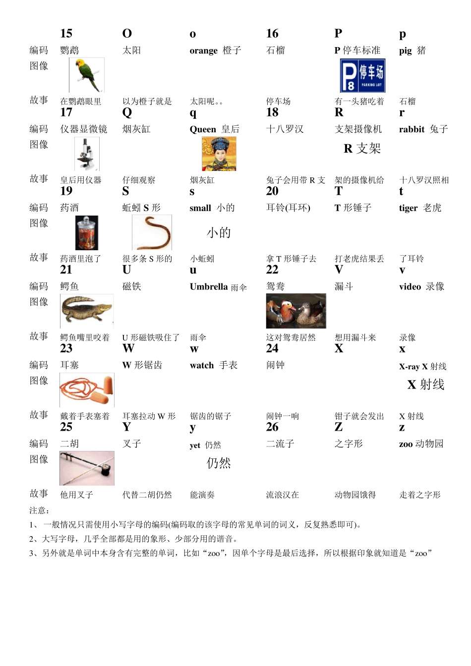 字母编码及英语单词记忆方法_第2页