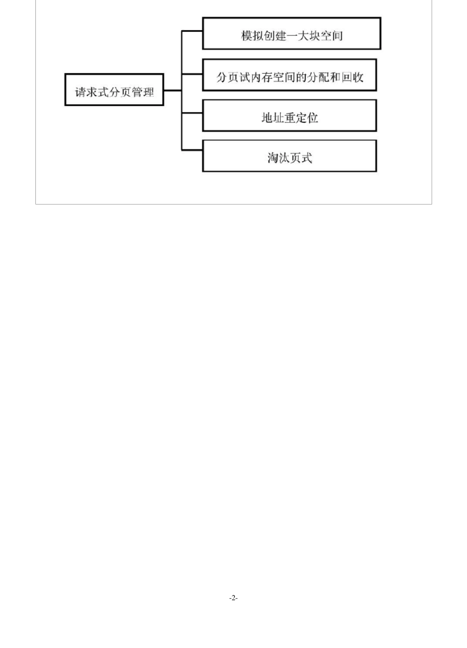 存储管理实验报告_第2页